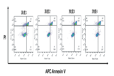 重庆流式细胞凋亡